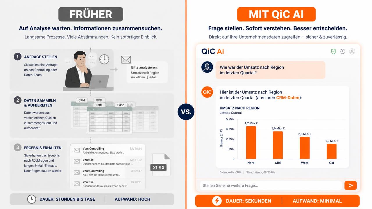 Vergleich Auswertungsauftrag und KI-Chat mit eigenen Daten