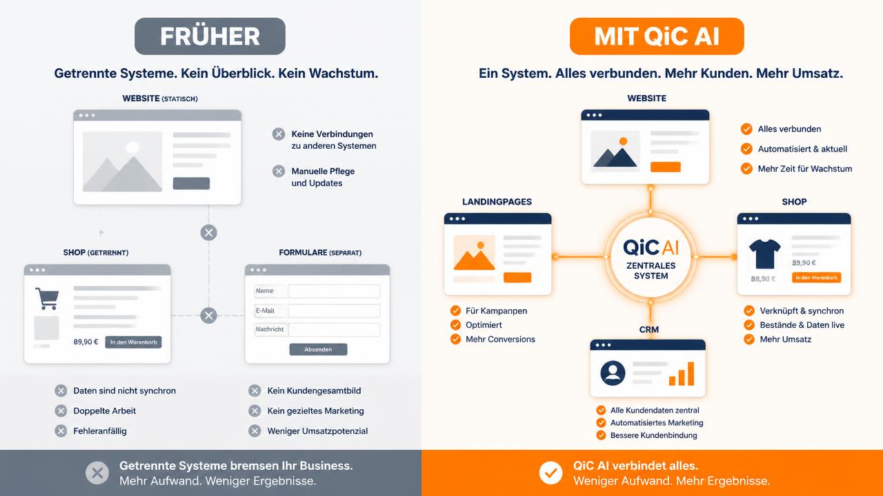 Vergleich getrennter Systeme und verbundenes KI-Ökosystem