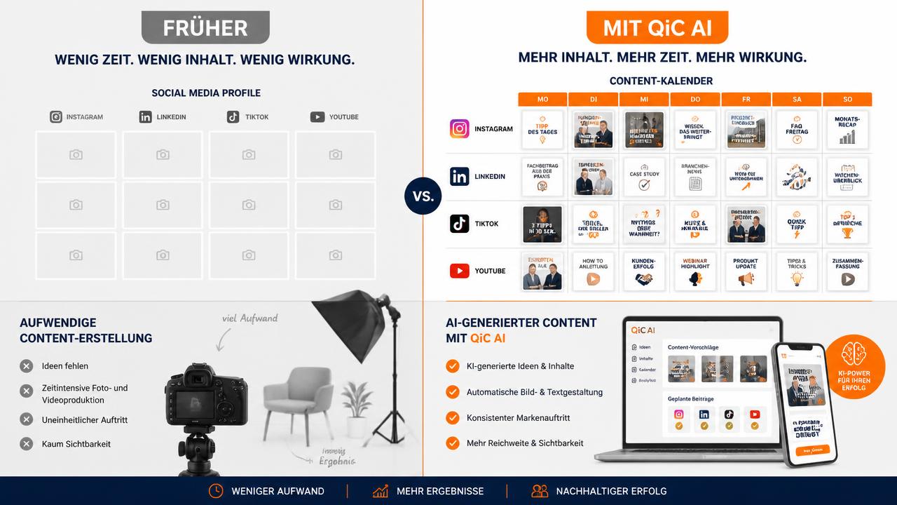 Vergleich aufwendige Content-Produktion und KI-Content-Kalender