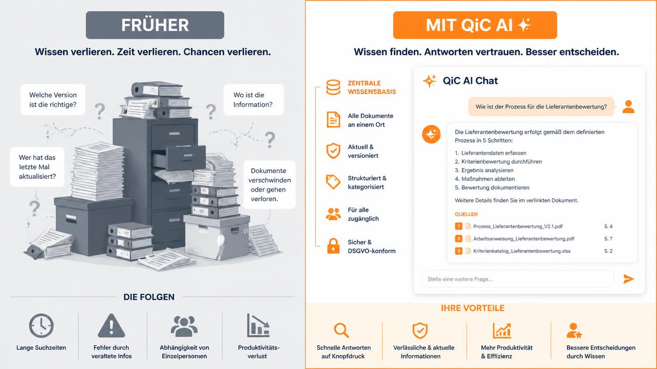 Vergleich Aktenchaos und KI-Wissensdatenbank mit Chat